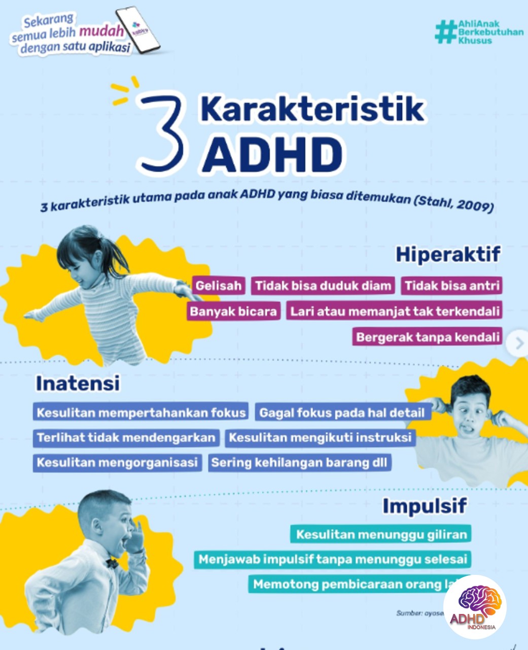 Jenis-Jenis ADHD dan Karakteristik Anak di Kabupaten Grobogan