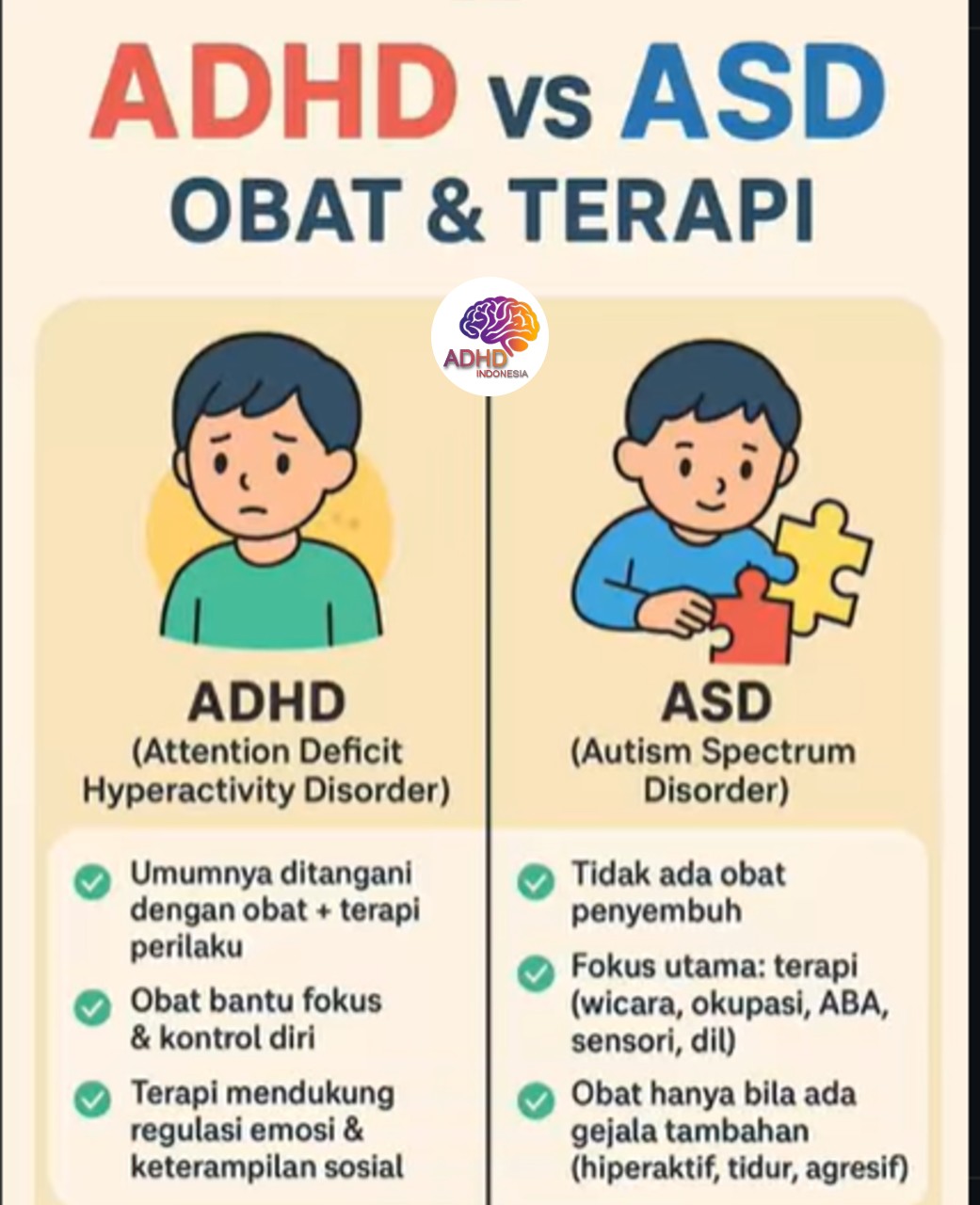 Terapi ADHD: Informasi Awal yang Perlu Diketahui Orang Tua di Kabupaten Grobogan